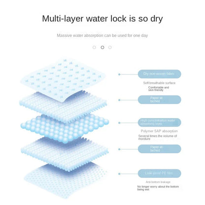 Disposable Puppy Training Pee Pads Quick Dry Multi Size Pack