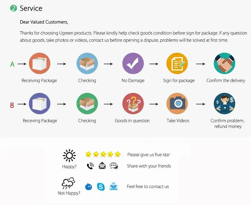 Disposable Puppy Training Pee Pads Quick Dry Multi Size Pack