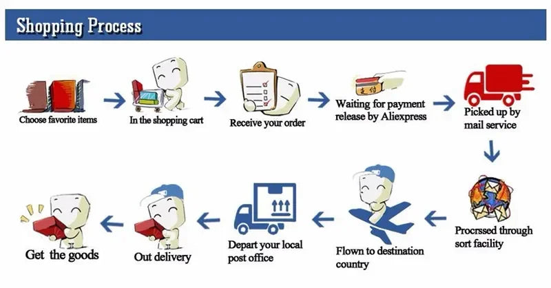 Semi-Enclosed Cat Litter Box Splash-Proof Tray