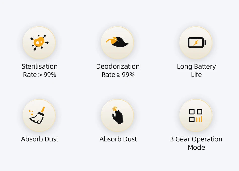 ROJECO Smart Cat Litter Deodorizer 4000mAh Odor Purifier